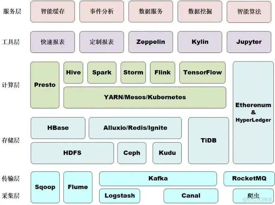 软件架构 业务逻辑层 软件架构分层思想_SOA_16